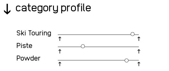 Formula-Icon-profilo