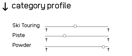Formula-namaste-profilo
